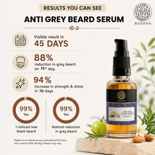 Anti-Grey Beard Serum | ₹699