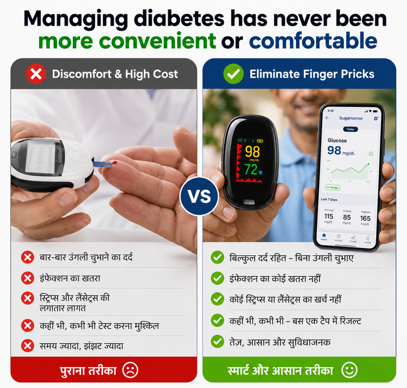 High-Precision Glucose Monitoring Device | Imported From USA | 🚨Limited Stock Available🚨
