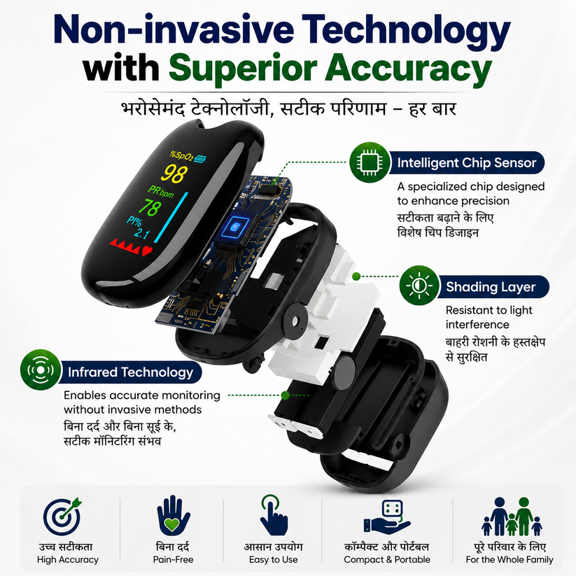 High-Precision Glucose Monitoring Device | Imported From USA | 🚨Limited Stock Available🚨