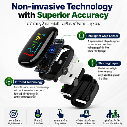 High-Precision Glucose Monitoring Device | Imported From USA | 🚨Limited Stock Available🚨